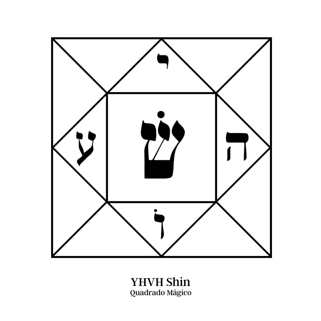 YHVH Shin | Quadro - Nome Sagrado de Deus para Proteção