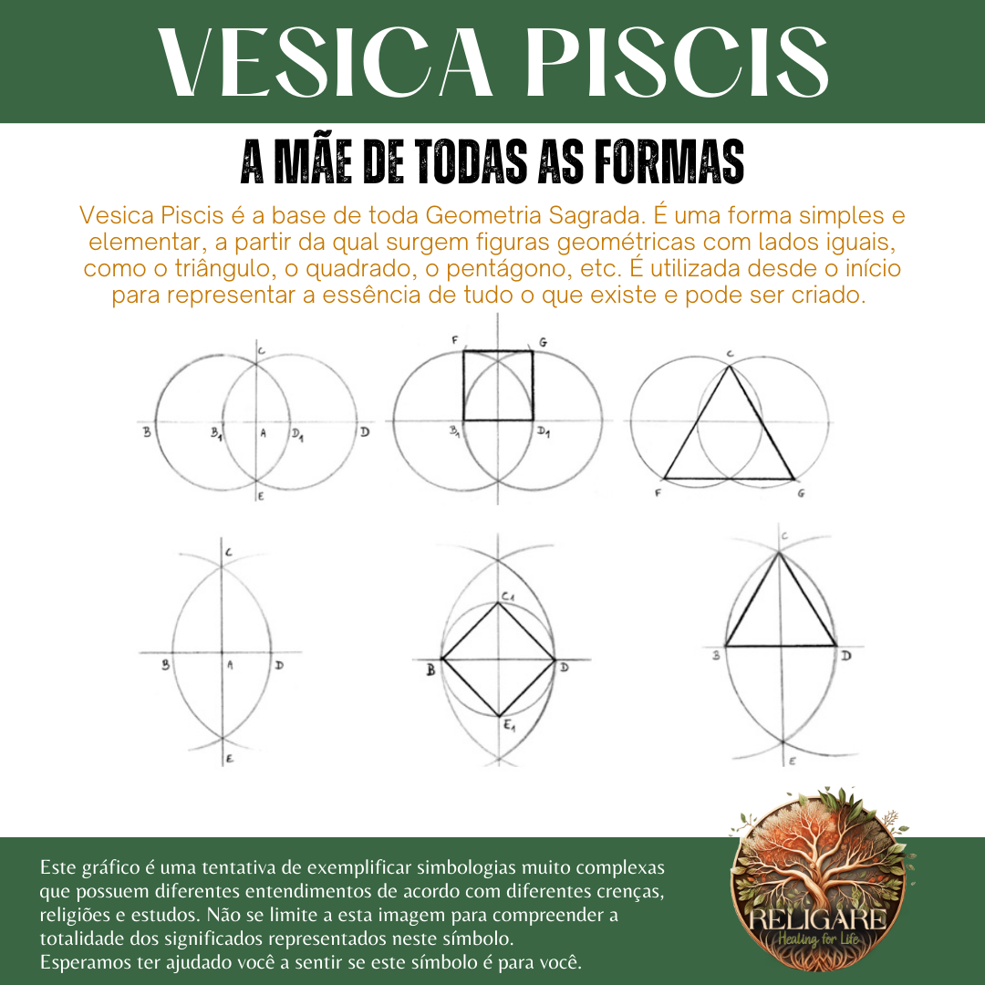 Vesica Piscis - Geometria Sagrada da Criação Divina e Manifestação