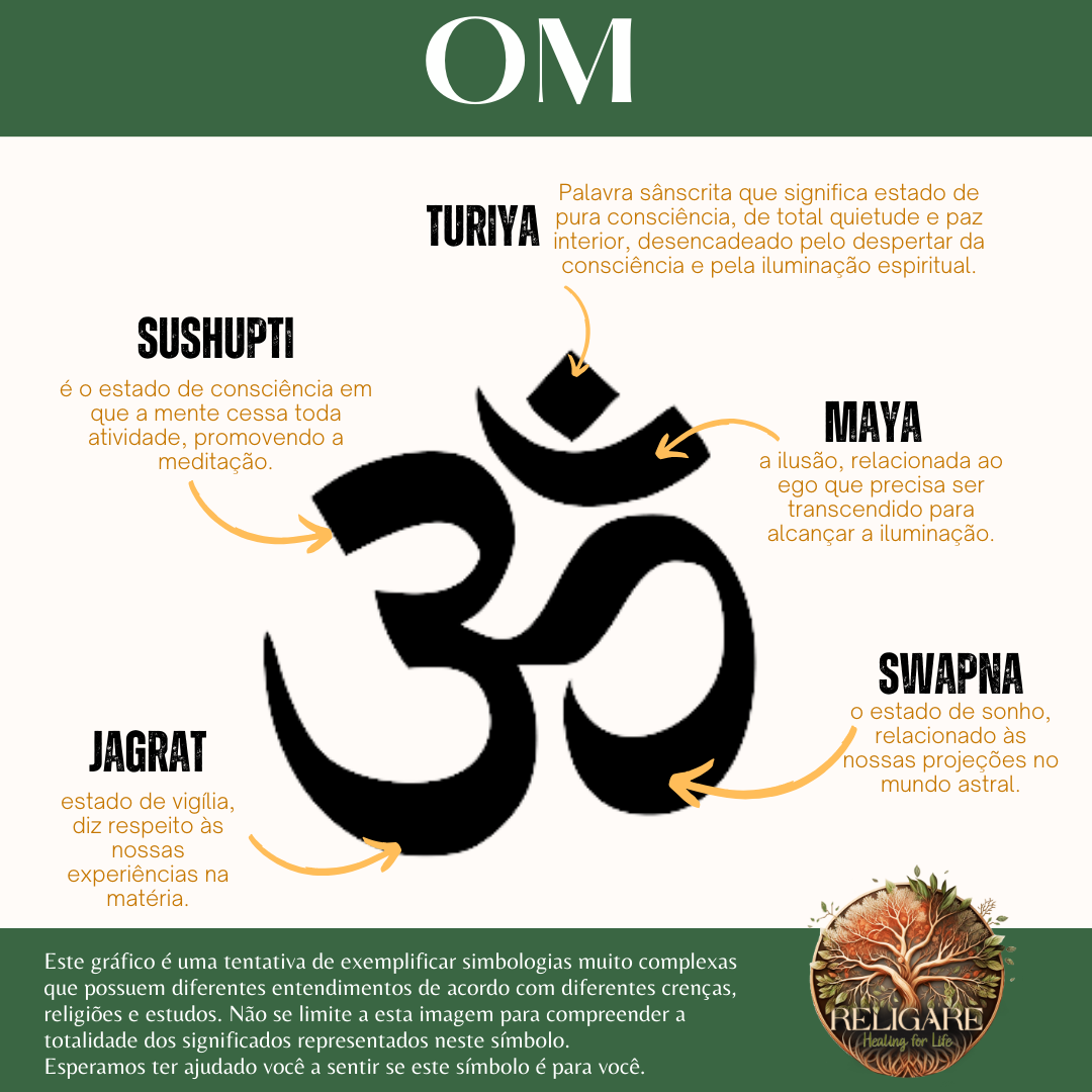 OM - Meditação na Essência do Universo